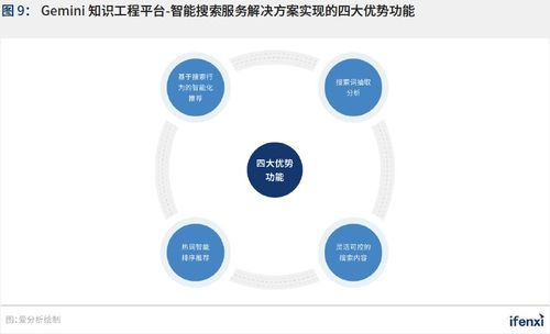 2021愛分析中國人工智能應用趨勢報告 新基建助推，AI應用邁入軟件開發新階段