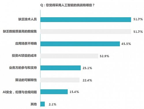 新華三人工智能發展報告白皮書 人工智能應用軟件開發的趨勢、挑戰與實踐