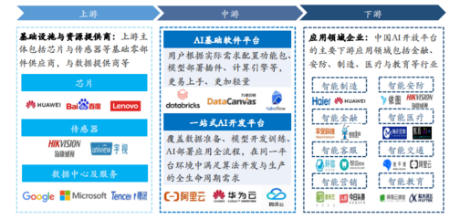 人工智能應用軟件開發 創新與實踐的前沿探索